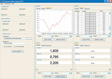 Bild 3: Hauptfenster der PC-Software FM3 LOG