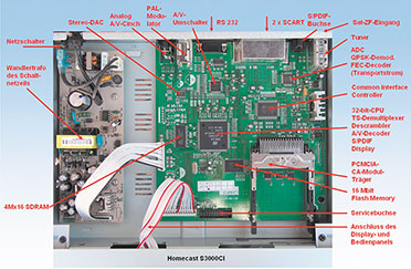 Bild 9: Das Innenleben eines typischen Sat-Receivers (Homecast S3000CI)