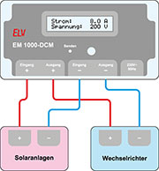 Bild 3: Das Anschlussschema des DC-Leistungsmessers