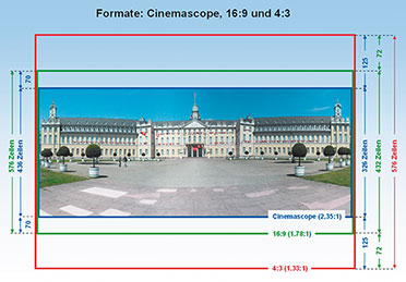 Bild 8: Bei der Darstellung eines Cinemascope-Breitwandfilms auf 16:9- und 4:3-Bildschirmen ist der Letterboxeffekt besonders gravierend