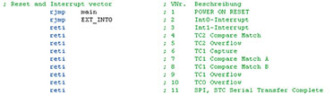 Bild 32: In diesem Ausschnitt aus der Reset- und Interrupt-Vektor-Tabelle ist bereits der Sprungbefehl zur Interrupt-Service-Routine mit dem Namen „EXT_INT0“ eingetragen.