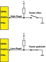 Bild 26: Die Pegelverhältnisse am Controller-Eingang mit aktiviertem Pull-up-Widerstand