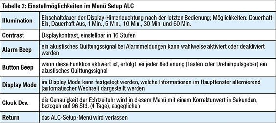 Tabelle 2: Einstellmöglichkeiten im Menü Setup ALC