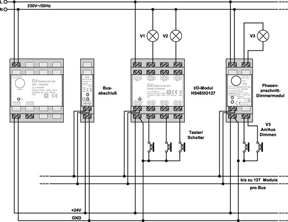 Schaltungsbeispiel für die Einbindung des HS485 IO127 in das HS485-System