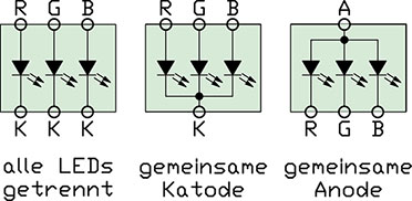 Bild 1: Verschiedene mögliche RGB-LED-Ausführungen