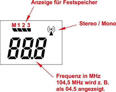 Bild 2: Das Display des Prüfgenerators und die Bedeutung der einzelnen Display-Segmente.