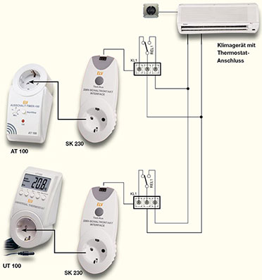 Bild 2: Der Einsatz des SK 230 bietet eine einfache Möglichkeit, die Funktionen mehrerer Stecker-Steckdosen- Geräte miteinander zu verknüpfen.