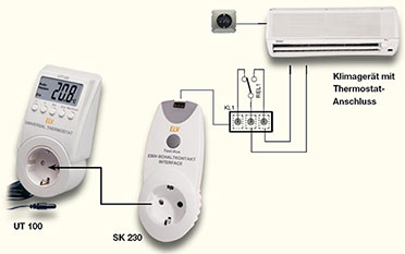 Bild 1: So funktioniert das Zusammenspiel zwischen UT 100, SK 230 und einem Klimagerät mit Thermostat- Anschluss.