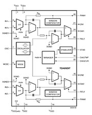 Bild 6: Interner Aufbau des PWM-Controllers TDA8929T