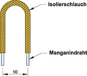 Bild 55: Hochstrom-Shunt-Widerstände aus Manganindraht
