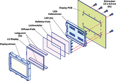 Bild 60: Aufbau und Montage des hinterleuchteten LC-Displays