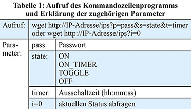 Tabelle 1: Aufruf des Kommandozeilenprogramms und Erklärung der zugehörigen Parameter