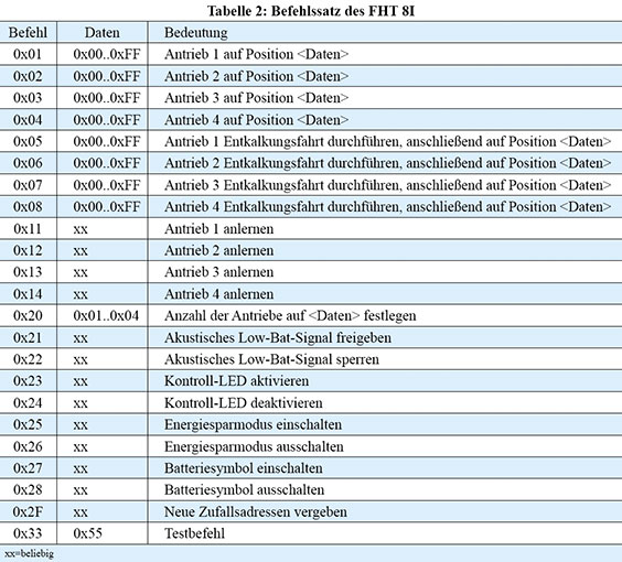 Tabelle 2: Befehlssatz des FHT 8I