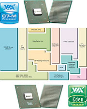 Bild 22: Die Stromspar-Generation von VIA – oben die Architektur des C7 M, unten der 1-W-EDEN-Prozessor 500 MHz. (Bilder: VIA Technologies)