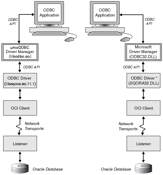 Description of Figure 1-2 follows