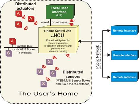 e-Home-Funct-Diagram-03