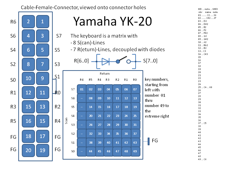 Yamaha YK-20 Keyboard.png