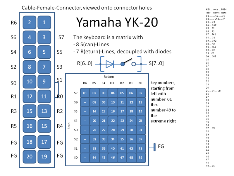 Datei:Yamaha YK-20 Keyboard.png